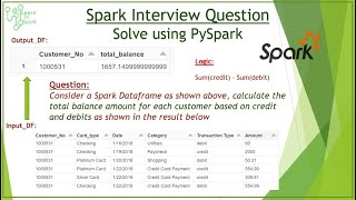 Spark Interview Questions| Apache Spark Optimization | Scenario Based | Pivot Using PySpark