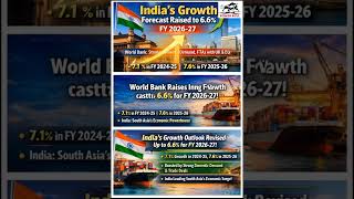 World Bank Raises India FY27 Growth Forecast to 6.6% | Strong Domestic Demand Boosts Outlook