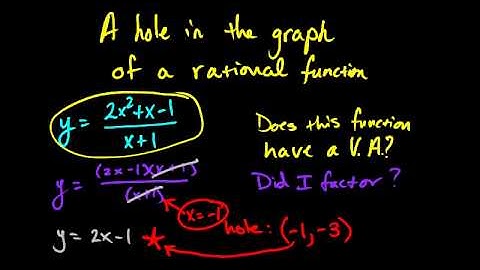 Finding A Hole in A Rational Function