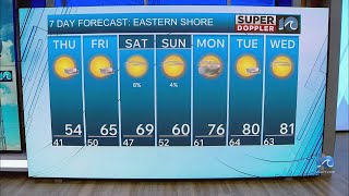 Eastern Shore Weather Forecast | April 8, 2026