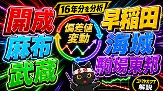 【中学受験】6校の偏差値変動|16年分を分析|開成・麻布・武蔵・早稲田・海城・駒場東邦【コバヤカワT】の動画サムネイル