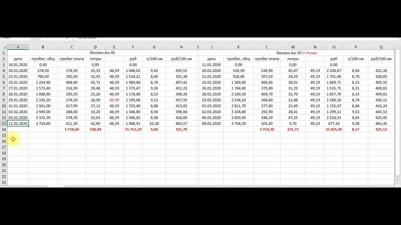 95-к5 Shell vs 95 V-Power Shell, сравнение расходов.