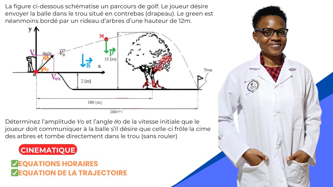 𝐌𝐨𝐮𝐯𝐞𝐦𝐞𝐧𝐭 𝐏𝐚𝐫𝐚𝐛𝐨𝐥𝐢𝐪𝐮𝐞 : L’Exercice qui ne manque pas au BAC!