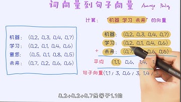 词向量到句子向量（Greedy Academy）