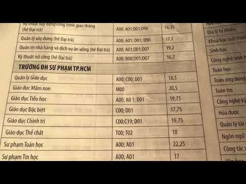 Video #37. Điểm chuẩn Đại học Sư Phạm TPHCM - youtube