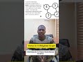 Algorithm by optimization problems