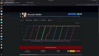 Bounty Hacker | TryHackMe | Walkthrough SpeedRun
