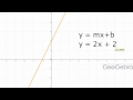 Ecuación de la recta: Pendiente-Ordenada al origen.Equation of the line: Slope-Ordered to the origin