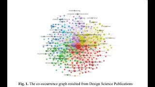 Design Science in Information Systems and Computing Profile