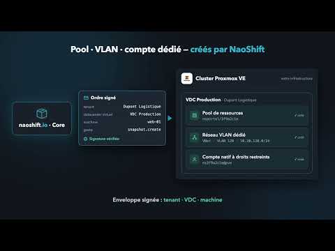 NaoShift Portal en deux minutes