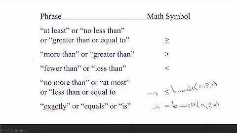 Binomial Probability Distribution Examples with Calculator