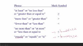 Binomial Probability Distribution Examples with Calculator