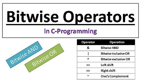 Bitwise Operators in C Programming | Hindi