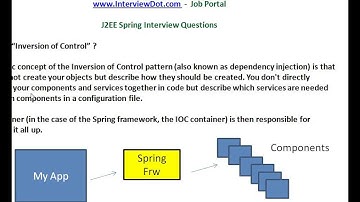 InterviewDot com Job Portal Spring interview what is inversion of control