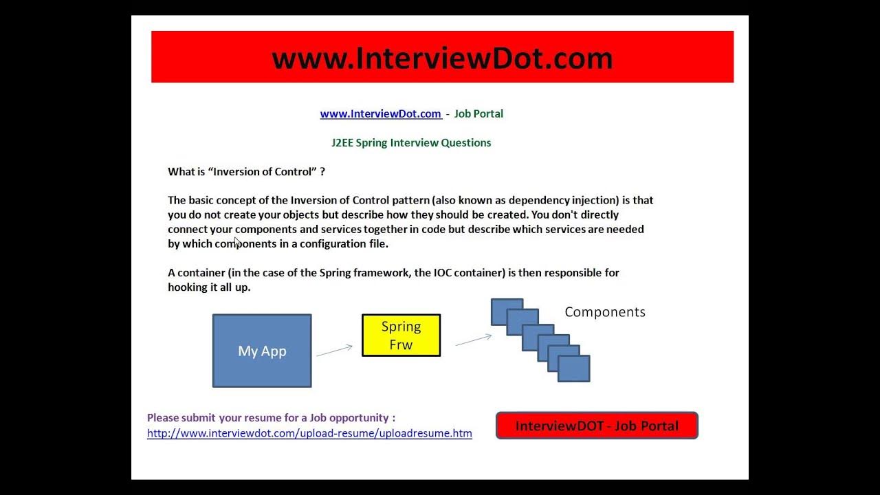 Inversion of control spring. Spring inversion of control контейнер. Ioc файл. Ioc файл. Spring framework.