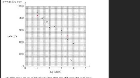 q3 Edexcel 1MA0 Higher June 2013  paper 2 Calculator GCSE maths