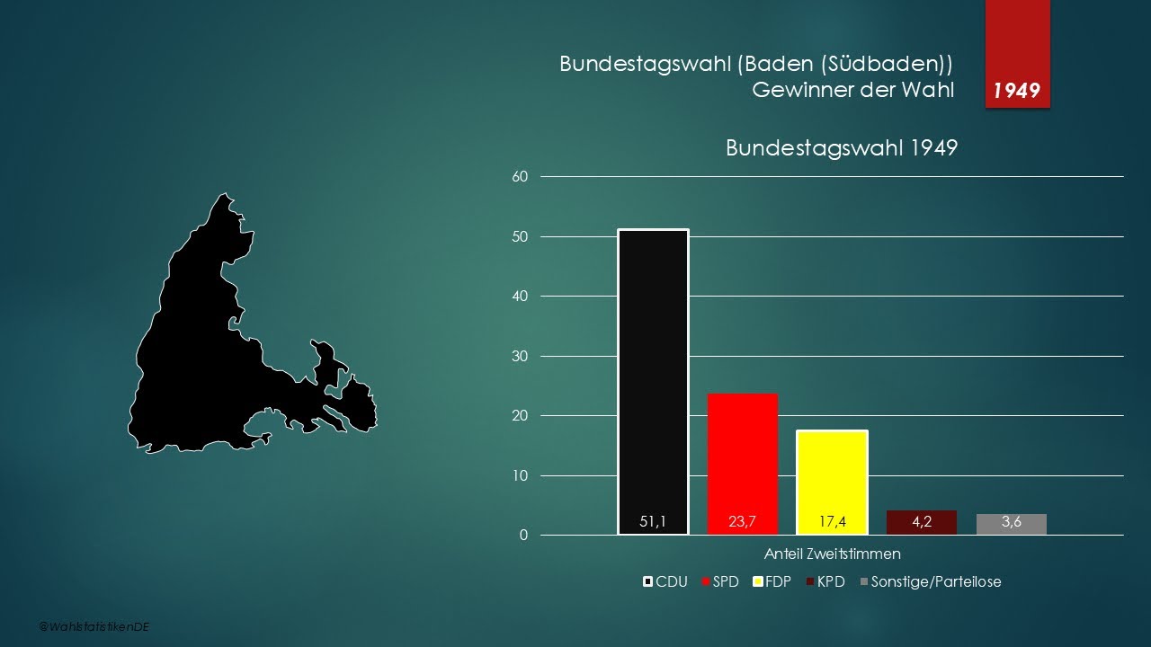 Bundestagswahlen in Baden-Württemberg seit 1949 (Zweitstimme) | Zeitraffer | Wahlergebnisse