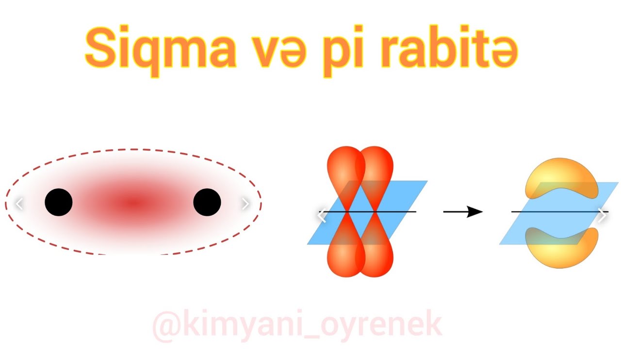 Siqma və pi rabitənin tapılması. Əfsanə müəllimə. 070 933 14 19 #kimya #kimyadersleri