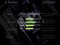 Frontend builds what you see