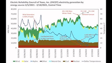 Webcast: Lessons Learned from the Texas Blackout