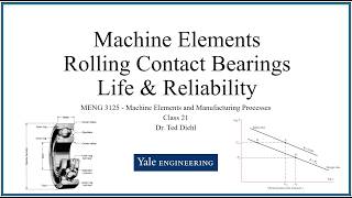 F25 MENG3125 Class 21 Roller Bearing Selection Example 1 (Shigley problem 11-1)