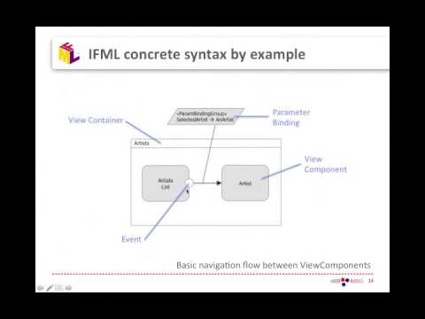 IFML. The Interaction Flow Modeling Language. A standard for UI modeling by OMG - Intro webinar