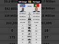 DR Congo vs Portugal Military Power Comparison 2026 #shorts #military #portugal #drcongo #comparison