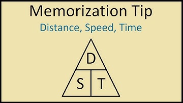 Easiest Way to Remember Speed, Distance, and Time Formulas