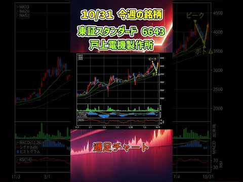【週足】10月31日 今週の新高値ブレイク達成銘柄 戸上電機製作所 東証スタンダード 6643 個別株 上昇銘柄チャート