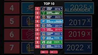 The Last 10 NBA Finals MVPs Ranked #basketball #nba #finalsmvp #sports #foryou