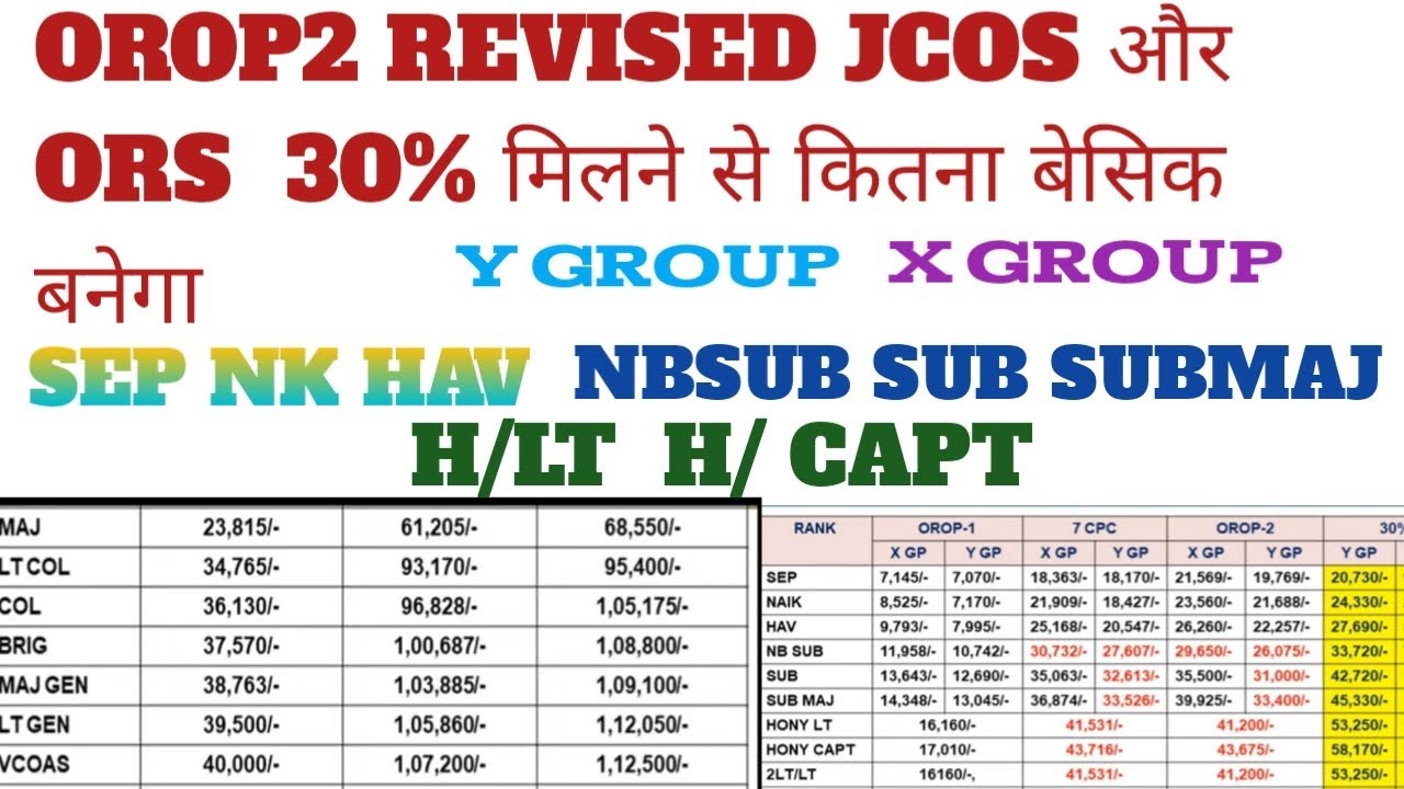 ||OROP2 REVISED JCOS और ORS RANK BASIC Y GP X GP TABLE के साथ पूरी ...