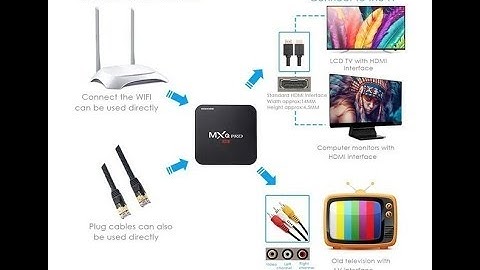 Step by step installation guide for MXQ Pro 4k Amlogic S905X Android TV Box