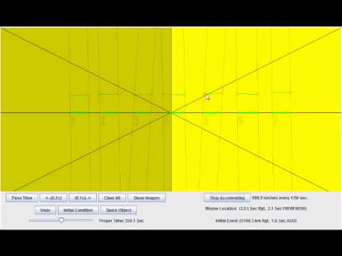 Animated Spacetime Diagram - YouTube