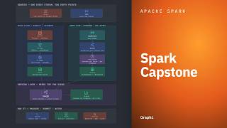 Spark Capstone · Apache Spark