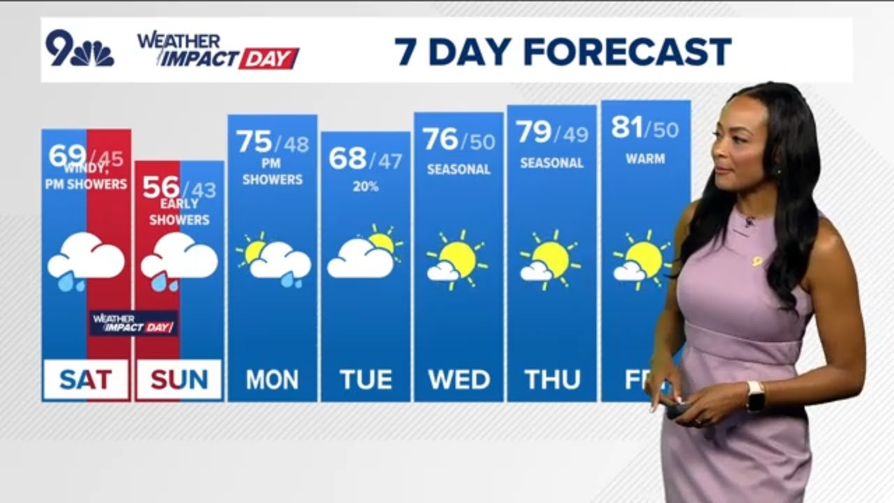 Denver Gazette forecast for Saturday, Sept. 21 - YouTube