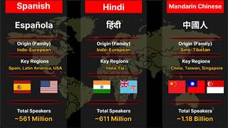 Most Spoken Languages Ranking the Top 100  | Global Native vs Non-Native Speakers