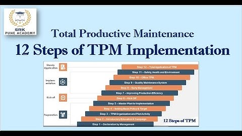 12 Steps for the TPM Implementation Program | Total Productive Maintenance | Implementation of TPM