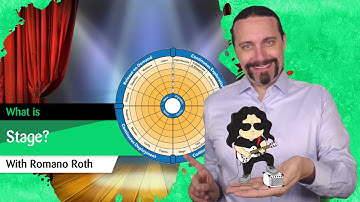 What is Stage 🎭? | SAFe DevOps Health Radar