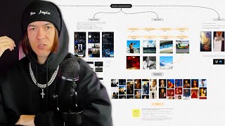 aesthetic instagram blueprint [for music artists]