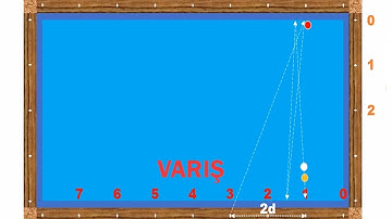 Zig Zag System - 3 Cushion Billiards World