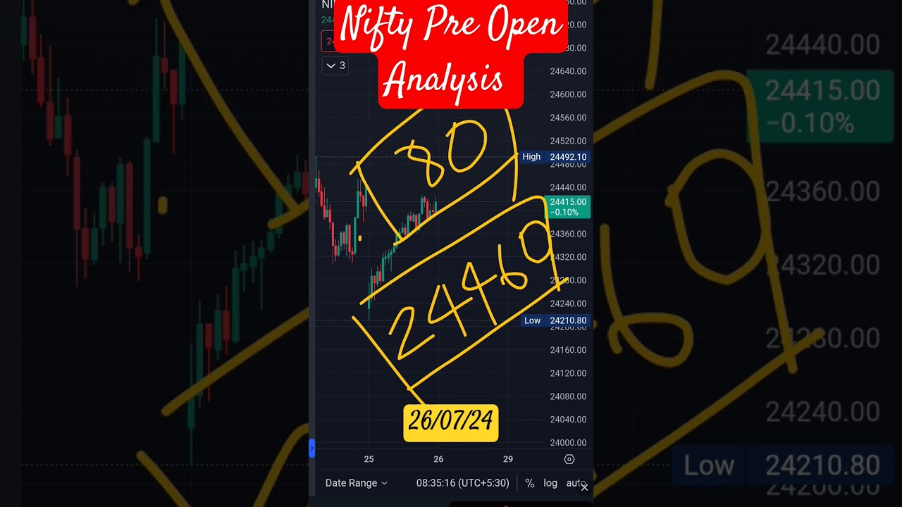 Nifty pre Open Analysis important level 