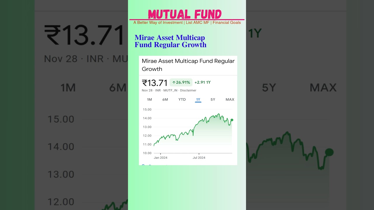 Mirae Asset Multicap Fund Regular Growth latest news | 