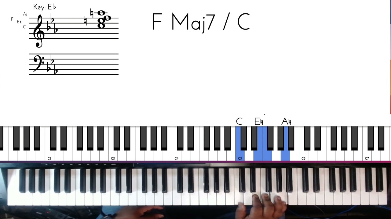 Party by Beyonce (feat. Andre 3000) Piano tutorial