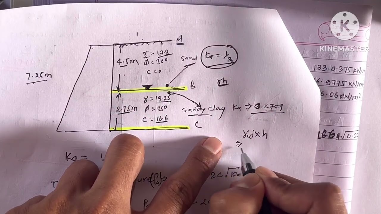 Unit -3 Types-2 Active Earth Pressure On Retaining Wall/Foundation Engineering/BE Civil/ PU/TU/IOE
