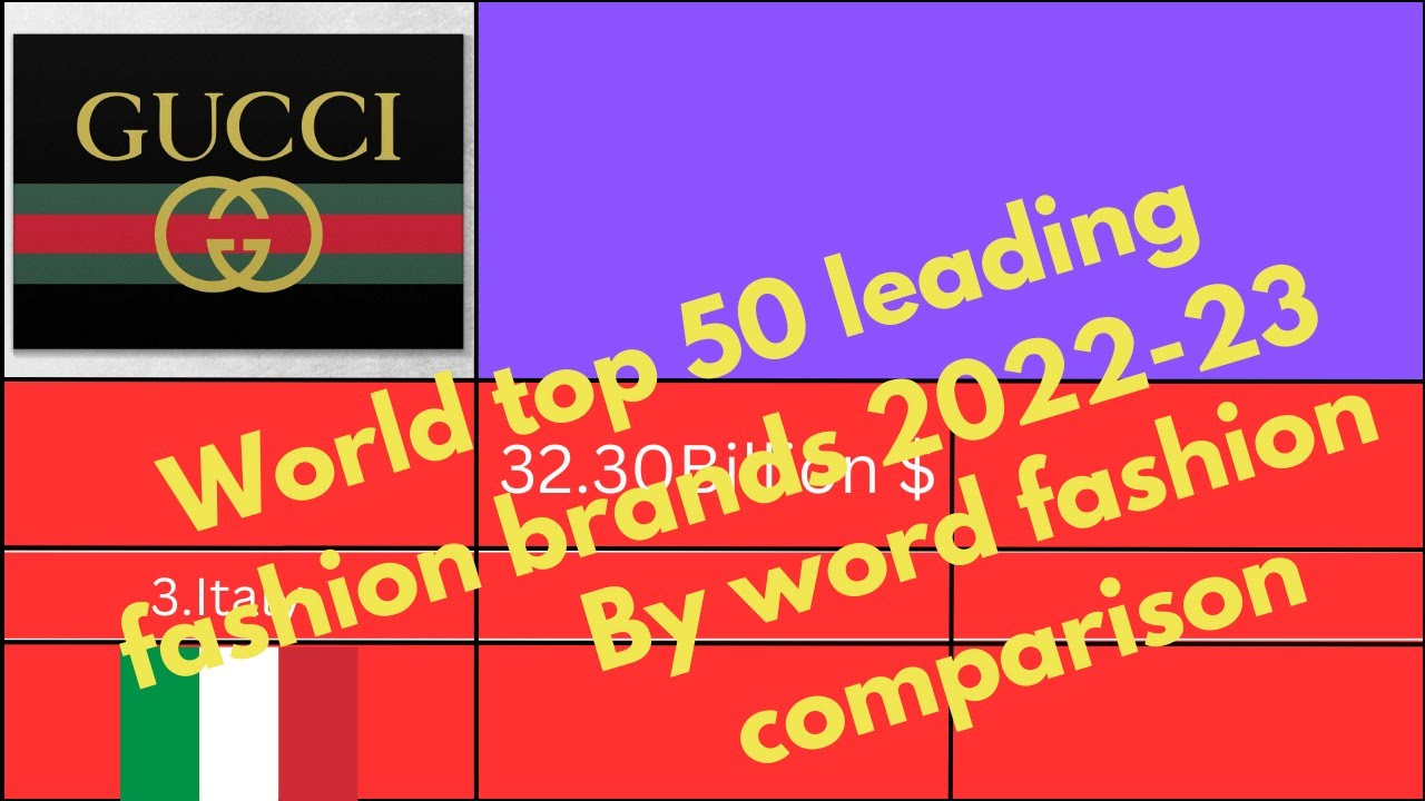 World Top most 50 fashion brands 202223 YouTube