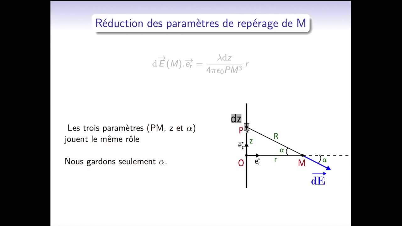 electrostatique : calcul du champ électrique créé par un fil infini par la méthode intégrale