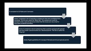 LONDON DUMPING CONVENTION EXPLAINED IN SIMPLE WORDS / MARITIME LAW / CHIEF MATE PHASE - II
