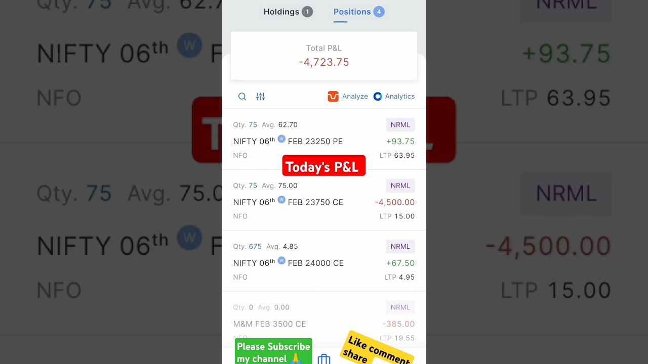 3 February 2025 Day2 