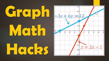 Solve Systems of Equations by Graphing 🎯 | Easy Math Hack & Examples