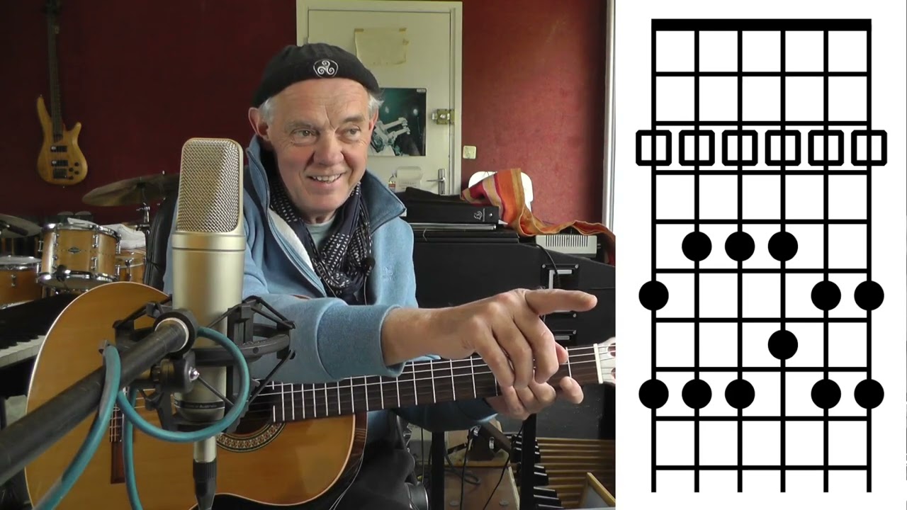 2 - intermédiaire: guitare blues avec les 